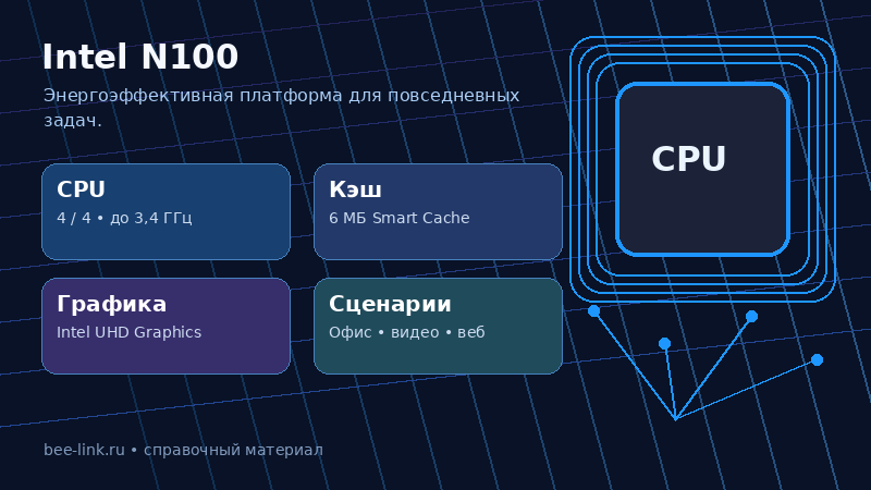 Задачи для Intel N100