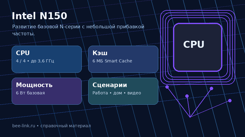 Intel N150 в мини-ПК