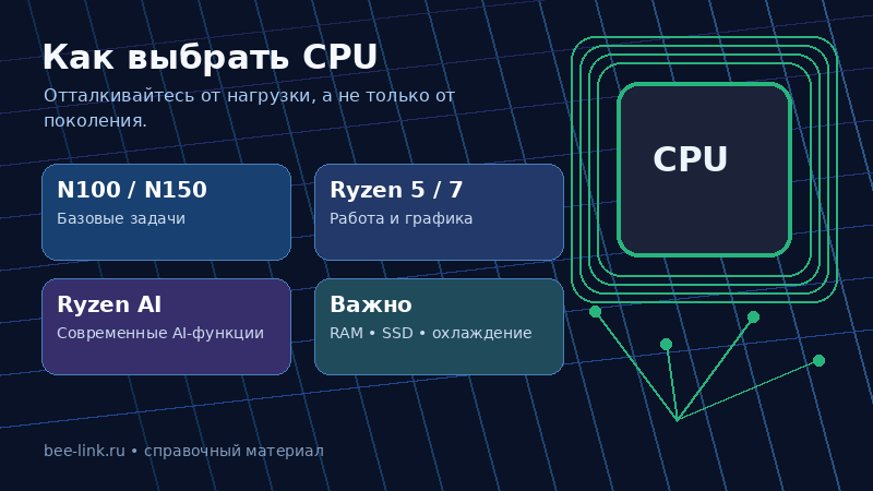 Выбор процессора для мини-ПК